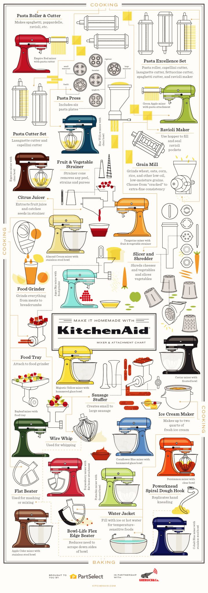 KitchenAid-Infographic