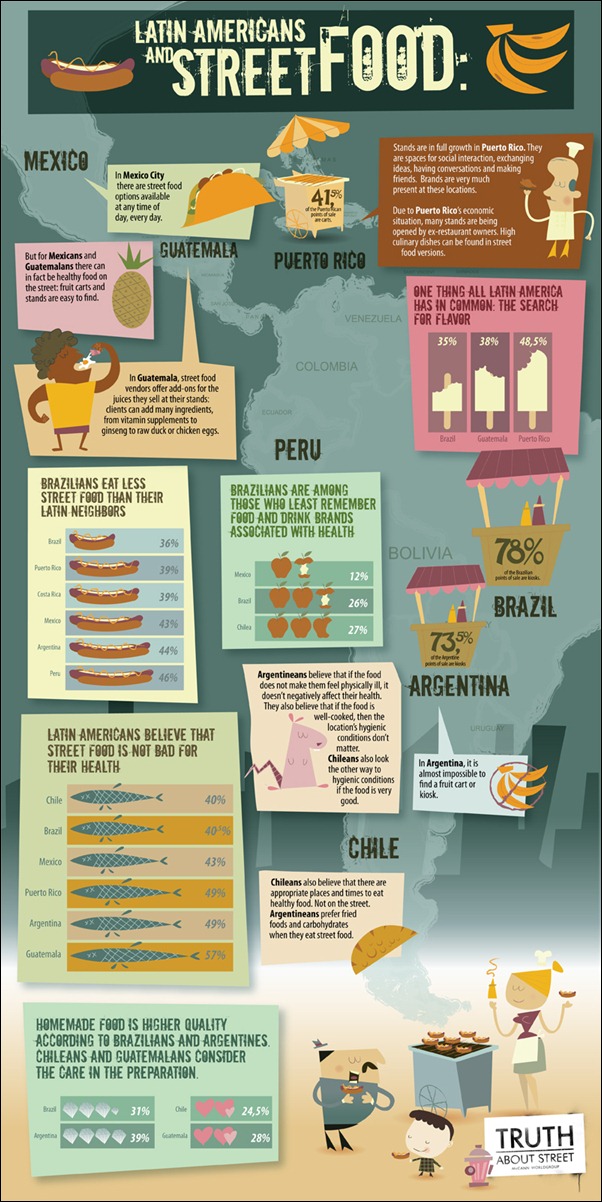 Latin-Americans-and-Street-Food