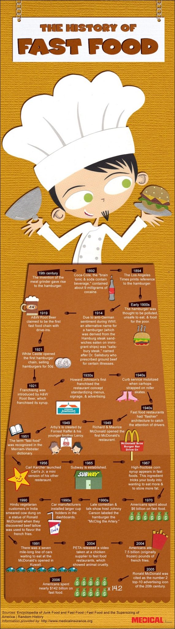 The-History-of-Fast-Food