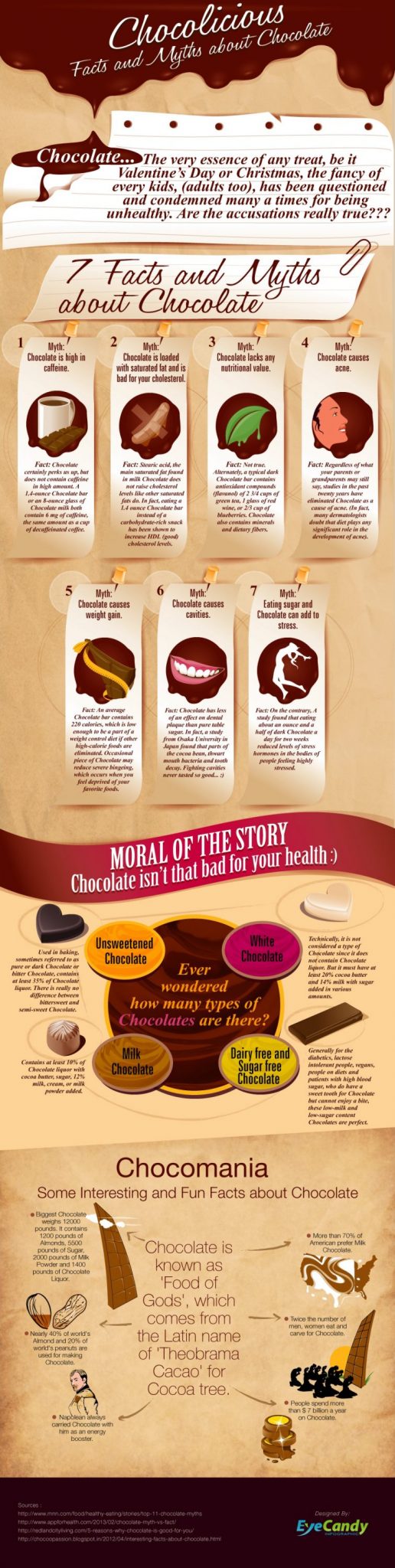 chocolicious-facts-and-myths-about-chocolate