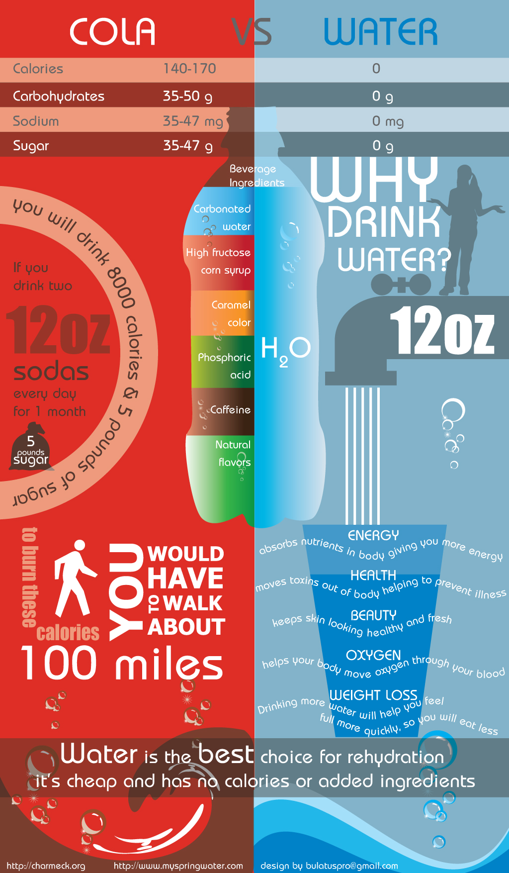 soda-vs-water