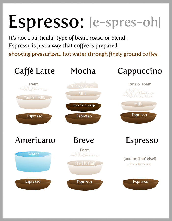 whats-in-your-espresso